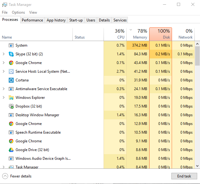 Windows 10 Task Manager - 100% Disk Usage